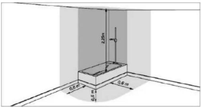 2.25m 0.6 m F 0.6 m