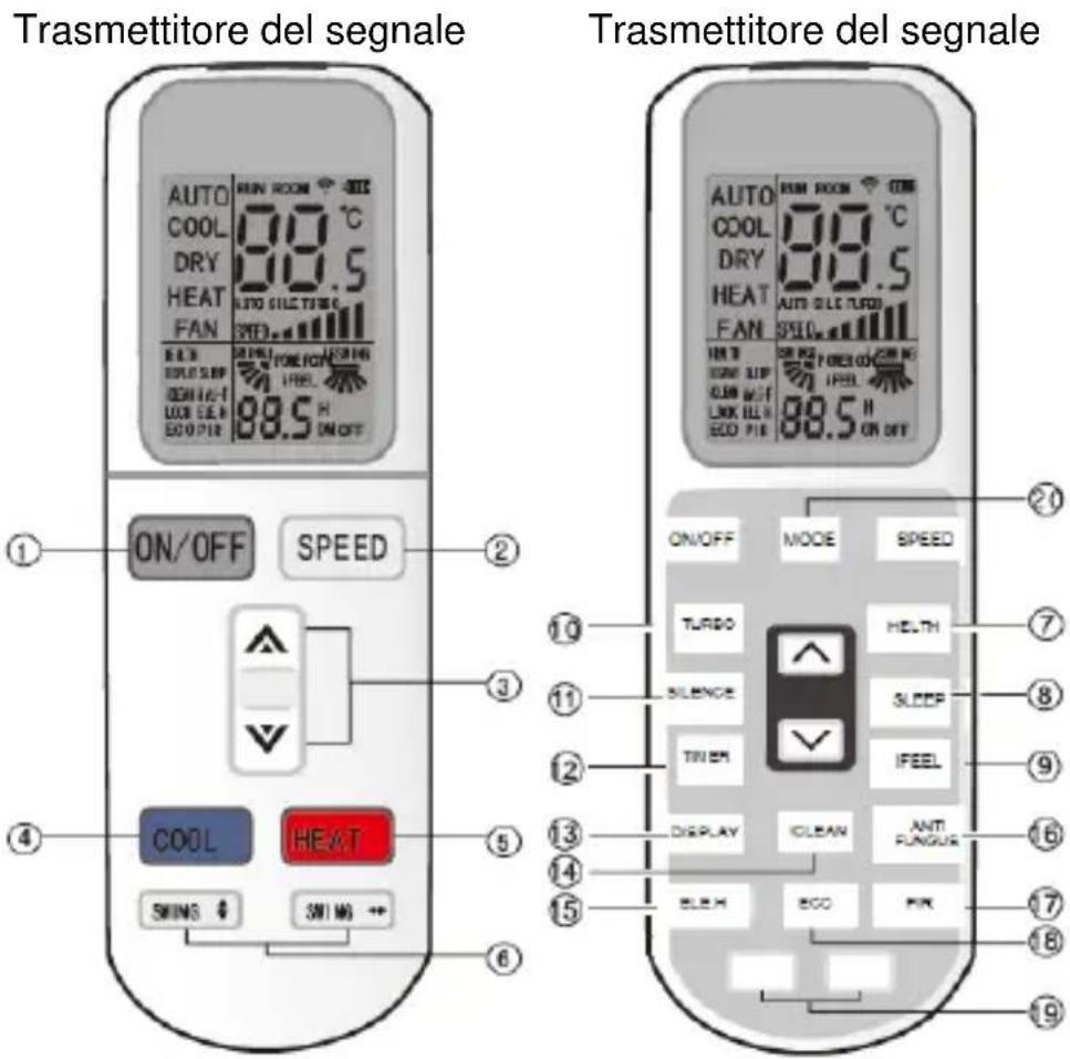 Trasmettitore del segnale Trasmettitore del segnale AUTO COOL 88.5 °C DRY 88.5 HEAT FAN AUTO SILE TURD SPEED ON/OFF SPEED COOL 88.5 H SWING $ 301 MG++ ON/OFF MODE SPEED TURDO HELTH SILENCE SLEEP TURN IFEEL DISPLAY CLEAN ANT FUNGUS ELEH ECO FIN ① ② ③ ④ ⑤ ⑥ ⑦ ⑧ ⑨ ⑩ ⑪ ⑫ ⑬ ⑭ ⑮ ⑯