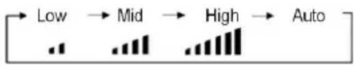graph LR A["Low"] --> B["Mid"] B --> C["High"] C --> D["Auto"]