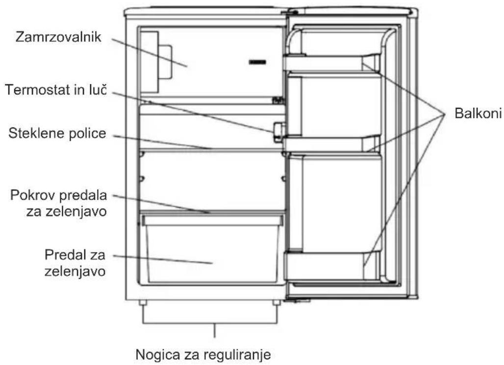 Zamrzovalnik Termostat in luč Steklene police Pokrov predala za zelenjavo Predal za zelenjavo Balkoni Nogica za reguliranje