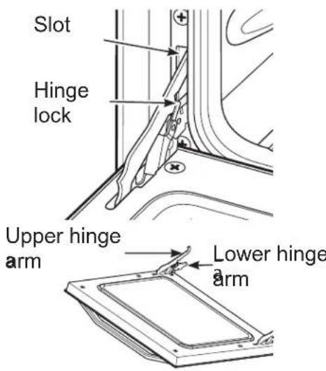 Slot, hinge lock, upper hinge arm, lower hinge arm.