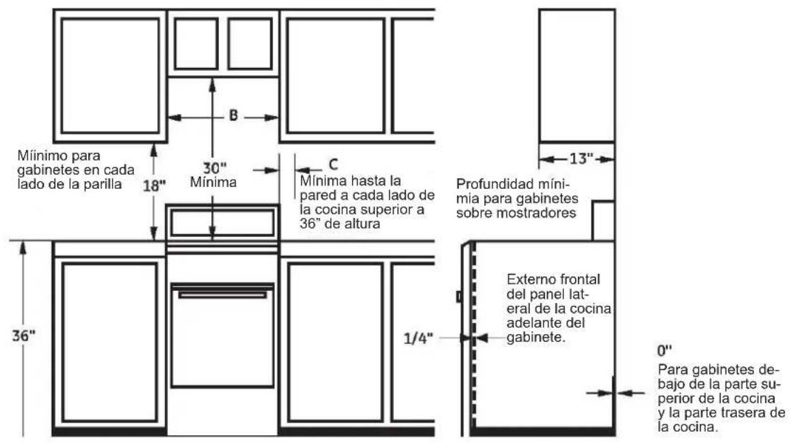Mínimo para gabinetes en cada lado de la parrilla 18" 30" Mínima C Mínima hasta la pared a cada lado de la cocina superior a 36" de altura 36" 1/4" 13" Profundidad mínima para gabinetes sobre mostradores Externo frontal del panel lateral de la cocina adelante del gabinete. 0" Para gabinetes debajo d…