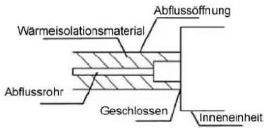 Wärmeisolationsmaterial Abflussrohr Geschlossen Abflussöffnung Inneneinheit