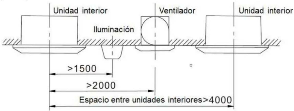 Baxi RZK140 - Local de implantação - 2