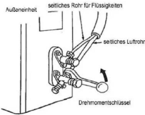Außeneinheit seitliches Rohr für Flüssigkeiten seitliches Luftrohr Drehmomentschlüssel