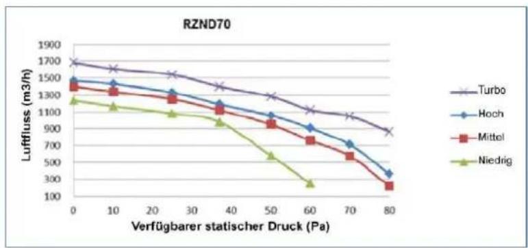 Baxi RZK140 - BETRIEBSBEGRENZUNGEN - 2