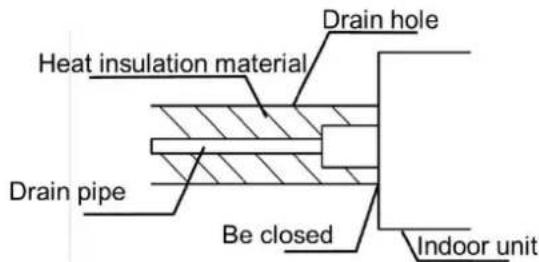 Drain hole Heat insulation material Drain pipe Be closed Indoor unit