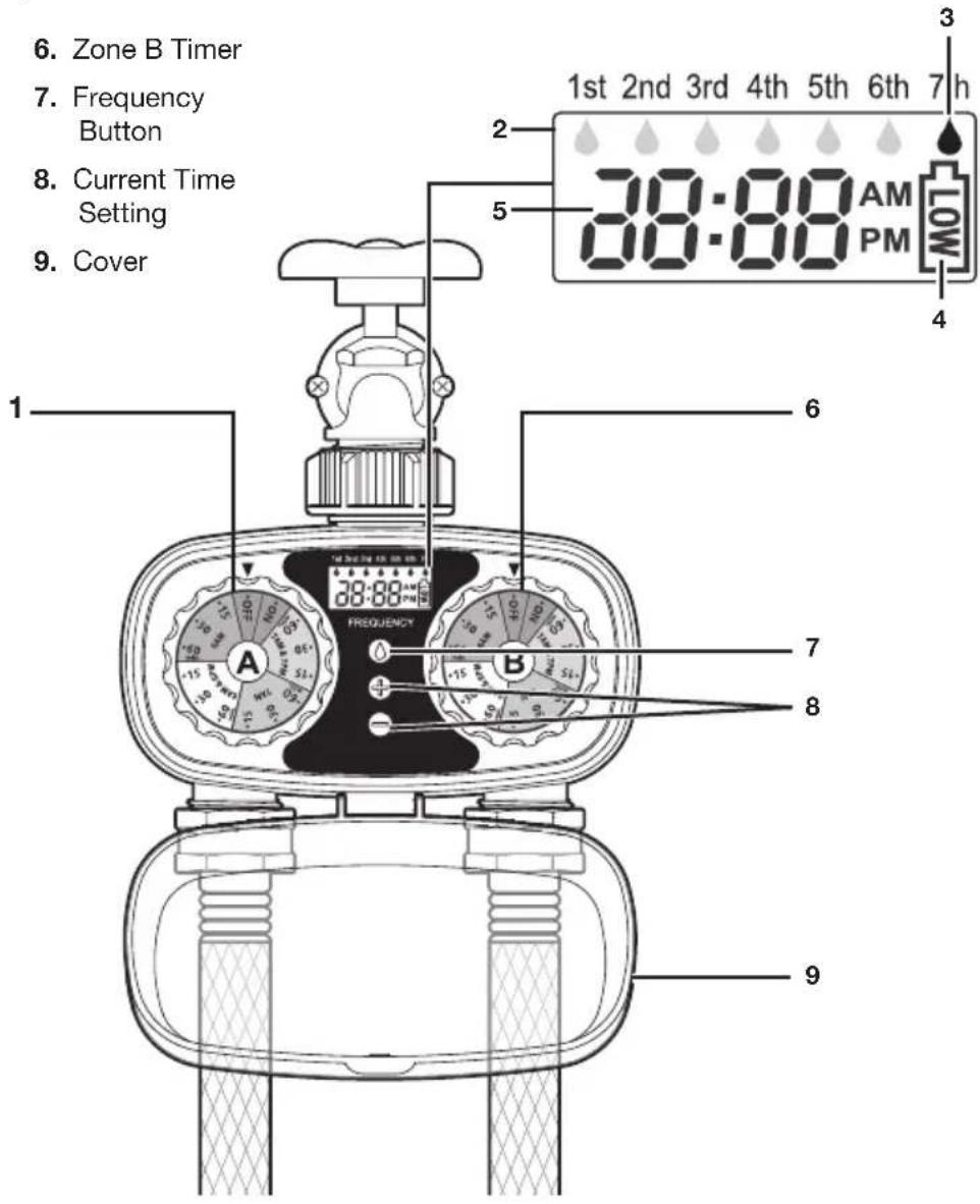6. Zone B Timer 7. Frequency Button 8. Current Time Setting 9. Cover 1st 2nd 3rd 4th 5th 6th 7h 2 3 5 38:00 AM 00:00 PM 4 6 7 8 9 10 11 12 13 14 15 16 17 18 19 20 21 22 23 24 25 26 27 28 29 30 31 32 33 34 35 36 37 38 39 40 41 42 43 44 45 46 47 48 49 50 51 52 53 54 55 56 57 58 59 60 61 62 63 64 65 66 67 68 69 70 71 72 73 74 75 76 77 78 79 80