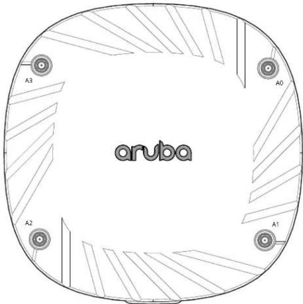 Aruba A3 A0 A2 A1