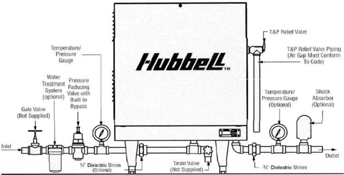 Hubbell™ T&P Relief Valve T&P Relief Valve Piping (Air Gap Must Conform To Code) Temperature/ Pressure Gauge Water Treatment System (optional) Pressure Reducing Valve with Built-In Bypass Gate Valve (Not Supplied) Inlet 3/4" Dielectric Union (Optional) Drain Valve (Not Supplied) 3/4" Dielectric Union Temperature/ Pressure Gauge (Optional) Shock Absorber (Optional) Outlet