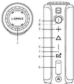 LAMAX 1 2 8 3 4 5 7 6 9 A