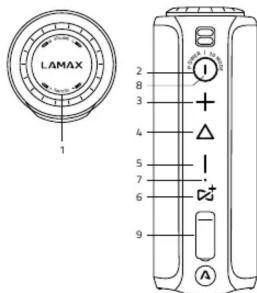 LAMAX 1 2 8 3 4 5 7 6 9 I + - + A