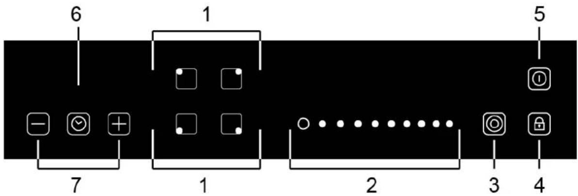 SCHAUB LORENZ EB-C4-2KBS - BEDIENFELD - 2