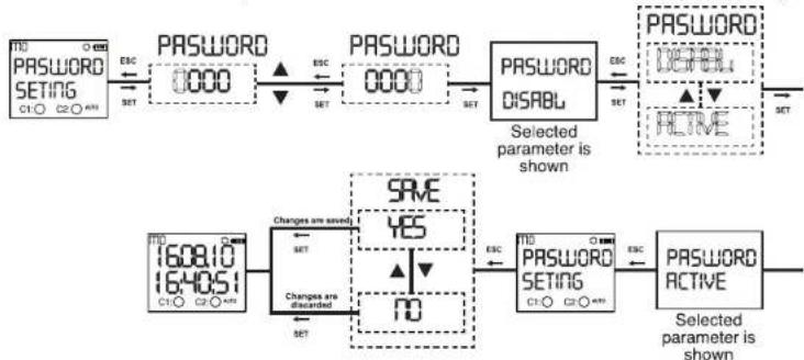 ENTES DTR-10 - - Password Settings Menu: - 1