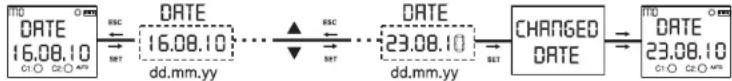 ENTES DTR-10 - • Time Settings Menu: - 1