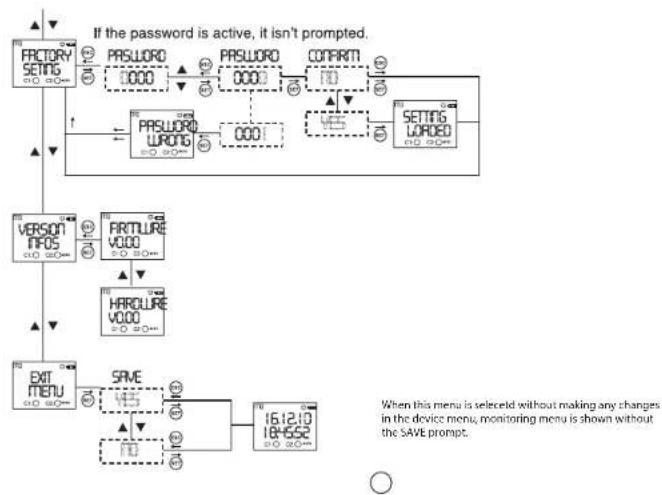 ENTES DTR-10 - Activation Time - 18