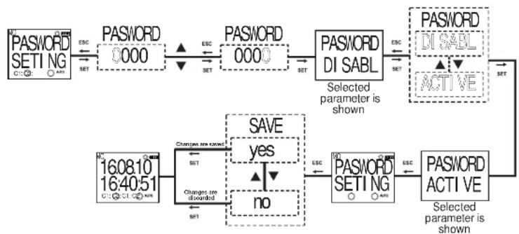ENTES DTR-25 - - Password Settings Menu: - 1