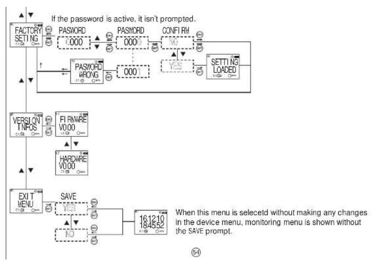 ENTES DTR-25 - Password - 23