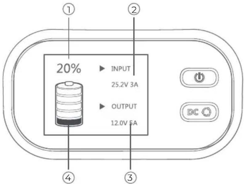 20% INPUT 25.2V 3A OUTPUT 12.0V 5A