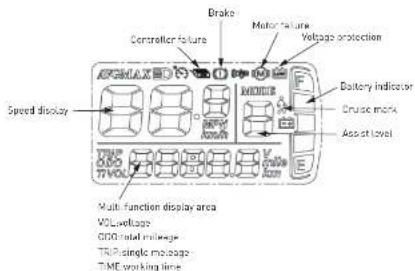 Speed display Controller failure Brake Motor failure Voltage protection Battery indicator Cruise mark Assist level Multi-function display area VOL voltage GOD total mileage TRU single message TIME working time