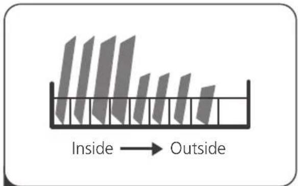 Inside → Outside