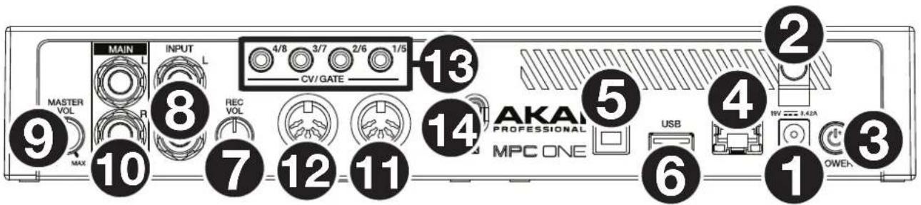 MAIN INPUT 4/8 3/7 2/6 1/5 CV/GATE 13 2 9 MAX 10 8 REC VOL 14 AKAI PROFESSIONAL MPC ONE 5 4 USB 6 1 POWER 3
