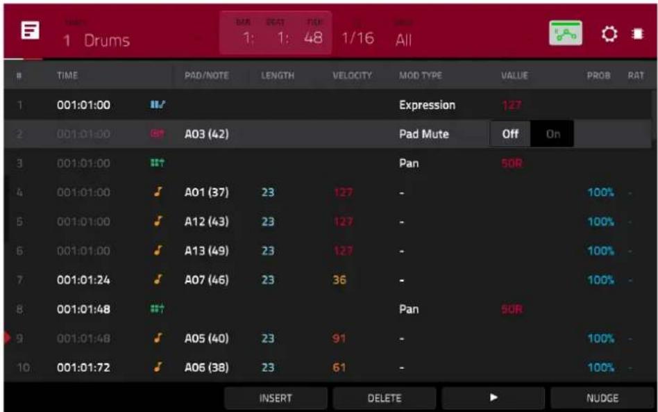 1 Drums TIME PAD/NOTE LENGTH VELOCITY MOD TYPE VALUE PROB RAT Expression 127 001:01:00 A03 (42) Pad Mute Off On 001:01:00 Pan 50R 001:01:00 A01 (37) 23 127 - 100% 001:01:00 A12 (43) 23 127 - 100% 001:01:00 A13 (49) 23 127 - 100% 001:01:24 A07 (46) 23 36 - 100% 001:01:48 Pan 50R 001:01:48 A05 (40) 23 91 - 100% 001:01:72 A06 (38) 23 61 - 100% INSERT DELETE NUDGE
