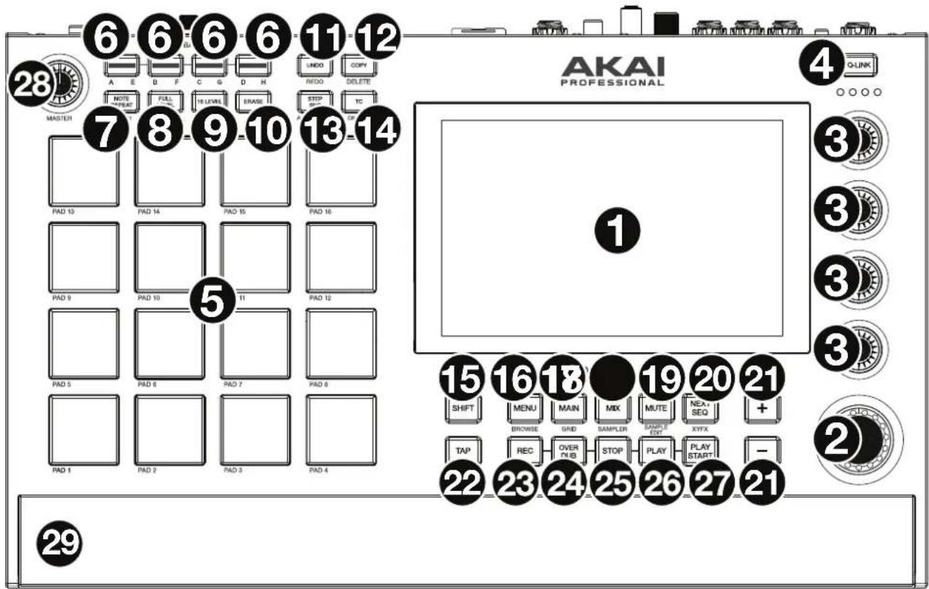 AKAI PROFESSIONAL ① ② ③ ④ 28 6 6 6 6 11 12 A E B F C G D H UNDO COPY NOTE READ FULL 14 LEVEL ERASE STEP TC MASTER 7 8 9 10 13 14 PAD 13 PAD 14 PAD 15 PAD 16 PAD 9 PAD 10 11 PAD 12 PAD 5 PAD 6 PAD 7 PAD 8 PAD 1 PAD 2 PAD 3 PAD 4 ⑤ 15 16 18 ● 19 20 21 SHIFT MENU MAIN MIX MUTE NEA SEQ + BROWSE GRID SAMPLER SAMPLE ENT XYFX TAP REC OVER STOP PLAY PLAY START - 22 23 24 25 26 27 21 29