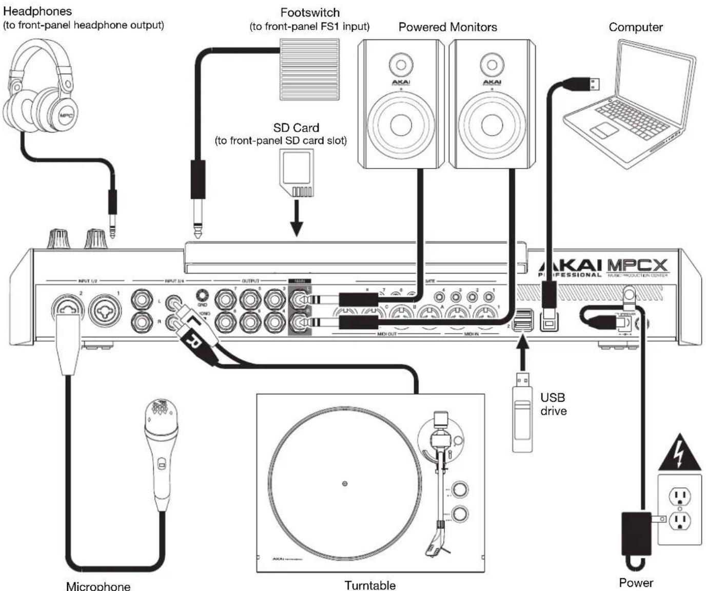 AKAI MPC Key 61 - Connection - 1