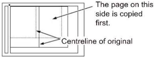 The page on this side is copied first. Centreline of original