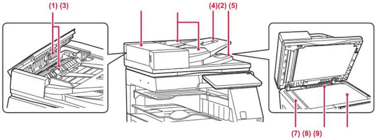 (1) (3) (4)(2) (5) (7) (8) (9)
