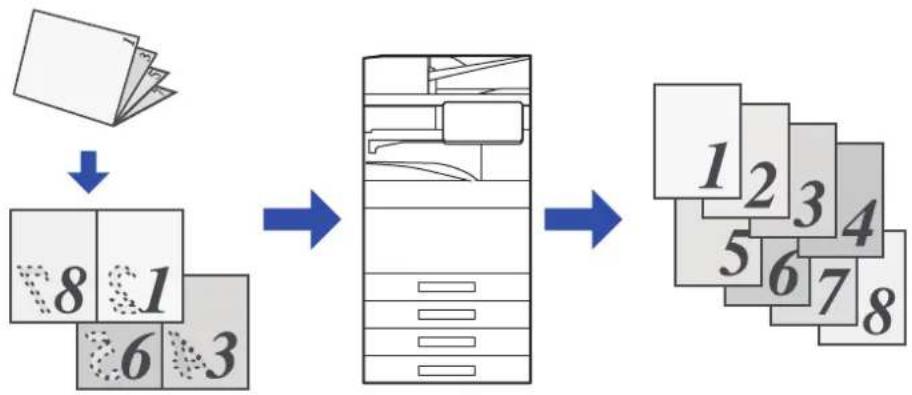 graph TD A["Receipts"] --> B["File 8"] B --> C["File 1"] B --> D["File 6"] B --> E["File 3"] C --> F["File 2"] F --> G["File 1"] G --> H["File 2"] H --> I["File 3"] H --> J["File 4"] H --> K["File 5"] H --> L["File 6"] H --> M["File 7"] H --> N["File 8"]