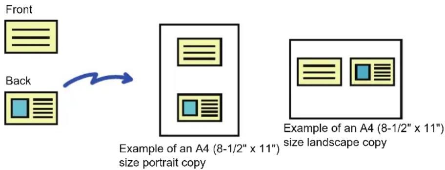 graph LR A["Front"] --> B["Back"] B --> C["Example of an A4 (8-1/2" x 11") size portrait copy"] C --> D["Example of an A4 (8-1/2" x 11") size landscape copy"]