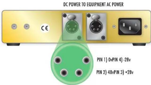 DC POWER TO EQUIPMENT AC POWER PIN 1) 0vPIN 4) -28v PIN 2) 48vPIN 3) +28v