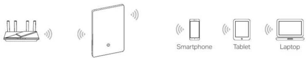 TP-LINK Archer Air E5 - Method 1: Via the TP-Link Tether App - 7