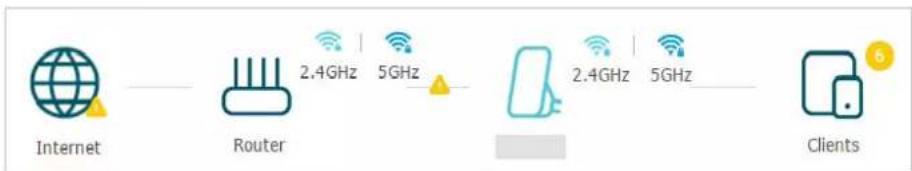 graph LR A["Internet"] --> B["Router"] B --> C["Client"] style A fill:#f9f,stroke:#333 style B fill:#ccf,stroke:#333 style C fill:#cfc,stroke:#333