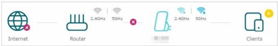 graph LR A["Internet"] --> B["Router"] B --> C["Client"] style A fill:#f9f,stroke:#333 style B fill:#ccf,stroke:#333 style C fill:#cfc,stroke:#333