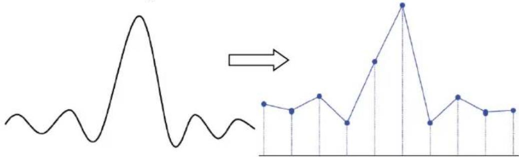 | Time Point | Value | | ---------- | ----- | | 1 | 0.5 | | 2 | 0.4 | | 3 | 0.6 | | 4 | 0.3 | | 5 | 0.7 | | 6 | 0.8 | | 7 | 0.9 | | 8 | 0.6 | | 9 | 0.5 | | 10 | 0.7 | | 11 | 0.6 | | 12 | 0.5 | | 13 | 0.7 | | 14 | 0.6 | | 15 | 0.5 |