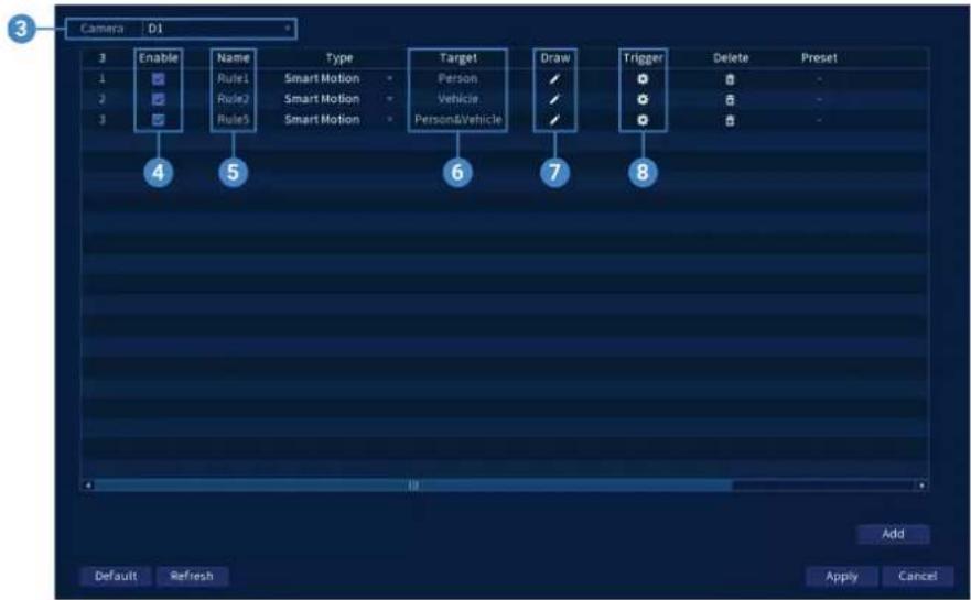 Lorex N884A38B - Pour configurer le mouvement intelligent avancé (détection des personnes et des véhicules) : - 1