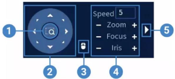 Speed 5 - Zoom + - Focus + - Iris + 1 2 3 4 5