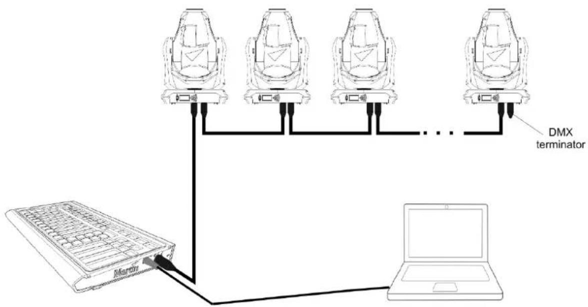 MARTIN M-Touch - Connection without a USB hub - 1