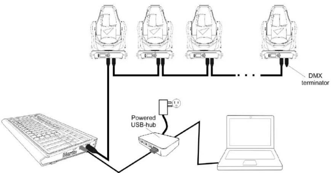 MARTIN M-Touch - Connection with a USB hub - 1