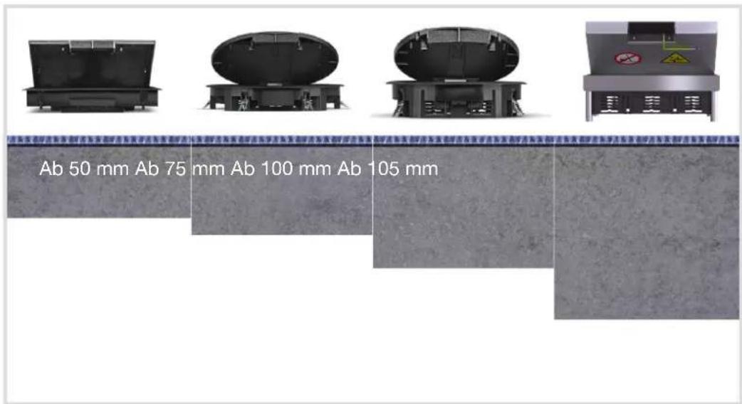 Ab 50 mm Ab 75 mm Ab 100 mm Ab 105 mm
