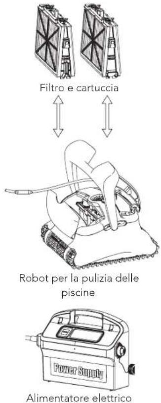 Filtro e cartuccia Robot per la pulizia delle piscine Power Supply Alimentatore elettrico