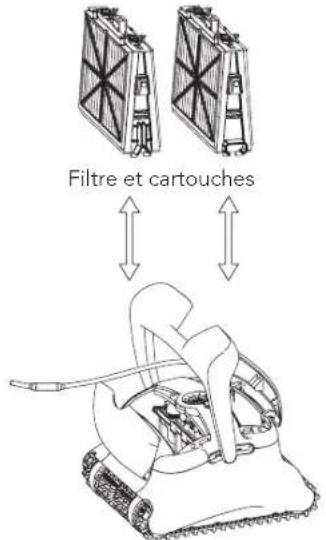 Filtre et cartouches