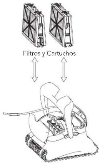 Filtros y Cartuchos