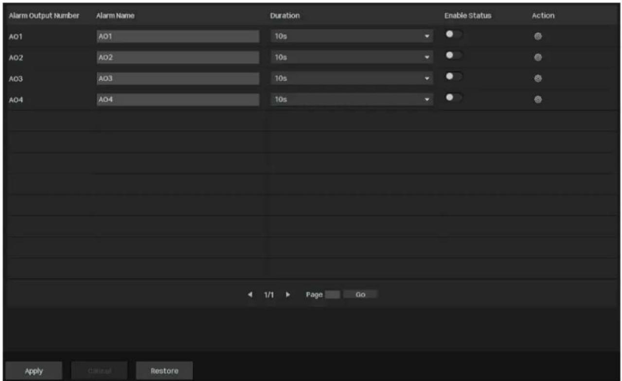Alarm Output Number Alarm Name Duration Enable Status Action A01 A01 10s A02 A02 10s A03 A03 10s A04 A04 10s 1/1 Page Go Apply Cancel Restore