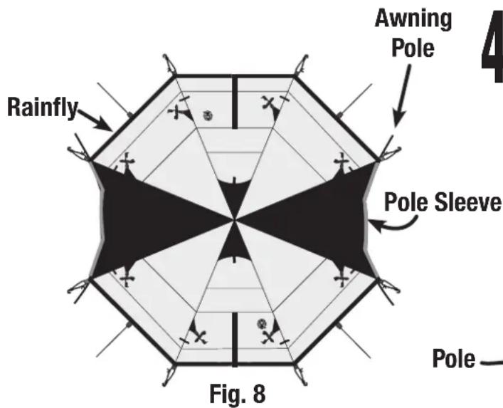 Rainfly Awning Pole Pole Sleeve Pole Fig. 8