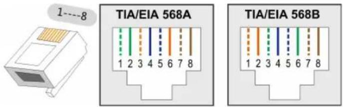 1---8 TIA/EIA 568A 1 2 3 4 5 6 7 8 TIA/EIA 568B 1 2 3 4 5 6 7 8
