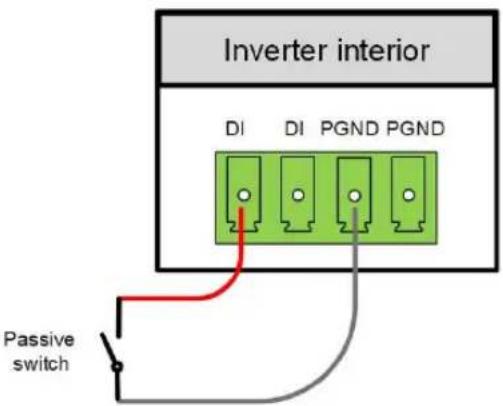 Inverter interior DI DI PGND PGND Passive switch
